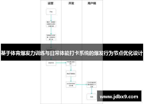 基于体育爆发力训练与日常体能打卡系统的爆发行为节点优化设计